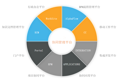 有工作流的企業辦公系統 集成人事、行政、項目與績效考勤管理的高效解決方案