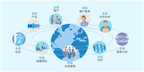 工業信息化企業如何通過8Manage開展一體化管理及科技企業孵化器運營