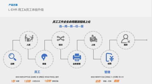 解碼管理邏輯 薪寶科技與盈科律所、同達集團共話科技企業(yè)孵化器運營新篇